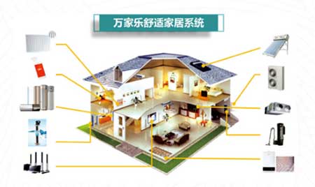 萬家樂空氣能壁掛爐廣告登陸央廣經(jīng)濟之聲