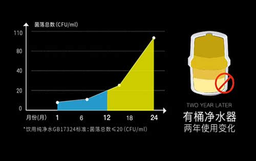 威諾思凈水器新品來(lái)襲 向健康更“凈”一步