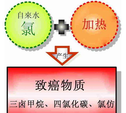 美的6D凈化活水熱水器究竟有著怎樣的魅力？