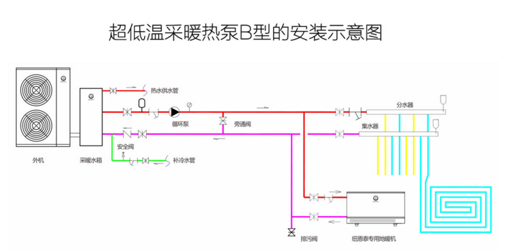 超低溫狀況如何采暖？紐恩泰空氣能熱泵有妙招!