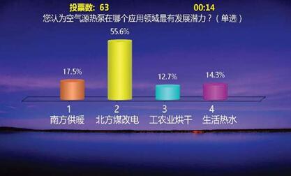 意料之中，空氣能熱泵將在“煤改電”項目發(fā)力