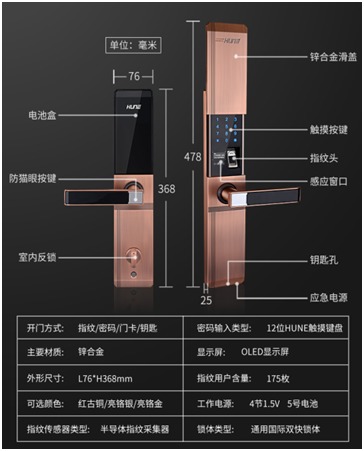 2017指紋鎖五大品牌新品實力排行榜