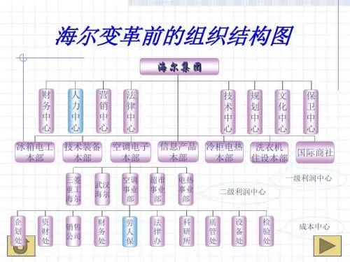 海爾怎么打造小微型組織？