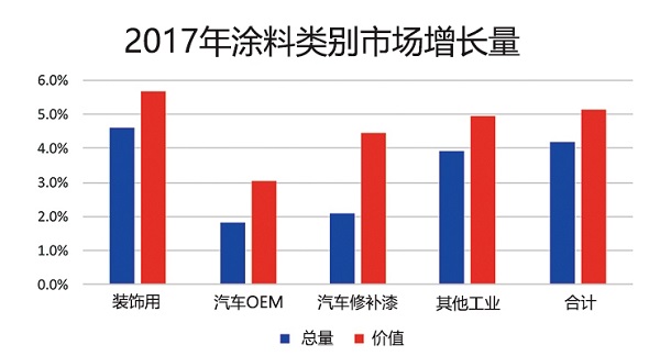 2018年美國國際涂料展(American Coatings Show 2018)前瞻 2018年美國國際涂料展(American Coatings Show 2018)前瞻