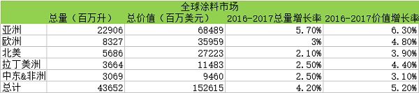 2018年美國國際涂料展(American Coatings Show 2018)前瞻 2018年美國國際涂料展(American Coatings Show 2018)前瞻