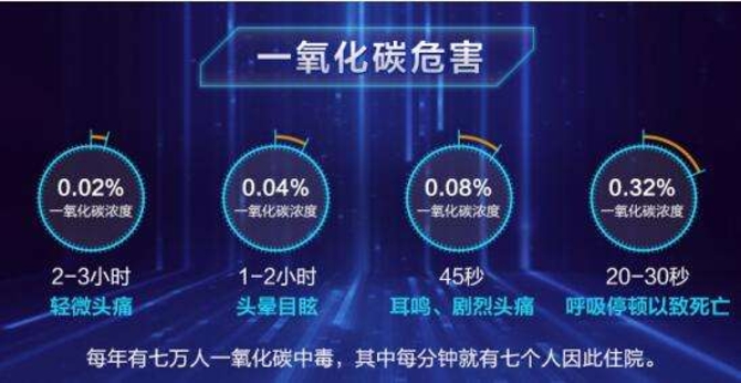 燃?xì)鉄崴靼踩珕栴}刻不容緩，你必須要選擇一款安全的