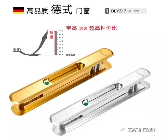 寶高話您知：鋁門窗五金表面處理工藝如何看？