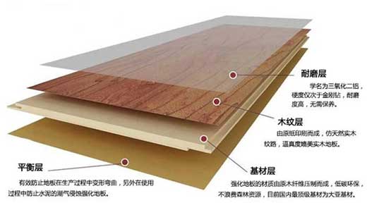 都說復(fù)合木地板甲醛高，真有這么一回事嗎？
