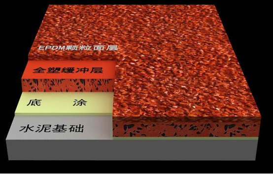 為什么說(shuō)混合型塑膠跑道才是最適合學(xué)校的？