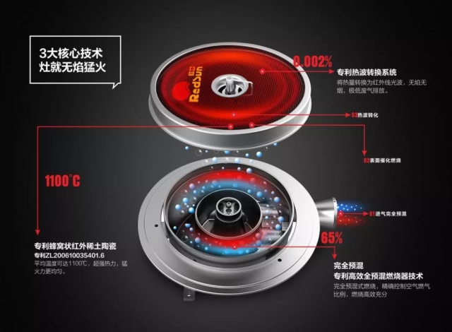 廣州市白云區(qū)領(lǐng)導(dǎo)蒞臨紅日燃具有限公司調(diào)研指導(dǎo)工作 廣州市白云區(qū)領(lǐng)導(dǎo)蒞臨紅日燃具有限公司調(diào)研指導(dǎo)工作
