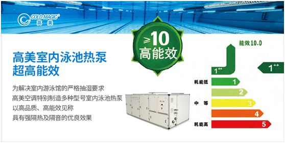 高美泳池熱泵機組：節(jié)能環(huán)保新技術(shù)打造涼爽盛夏