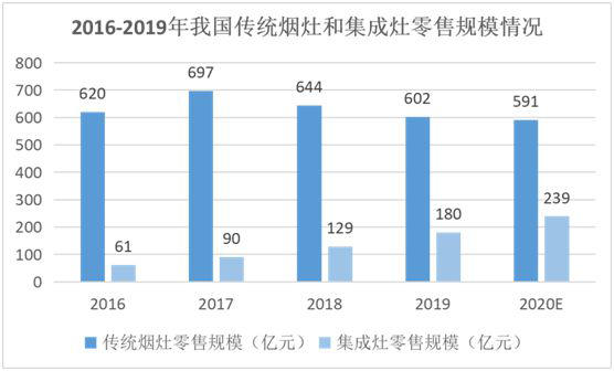 創(chuàng)新實(shí)力支撐  YORK約克擔(dān)當(dāng)“中國(guó)十大集成灶品牌”稱(chēng)號(hào)