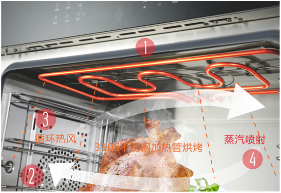 雙節(jié)同慶，團(tuán)圓聚家，YORK約克廚衛(wèi)與你做出幸福滋味