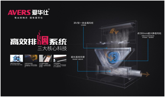 AVERS愛(ài)華仕廚電 打造健康廚房新體驗(yàn)