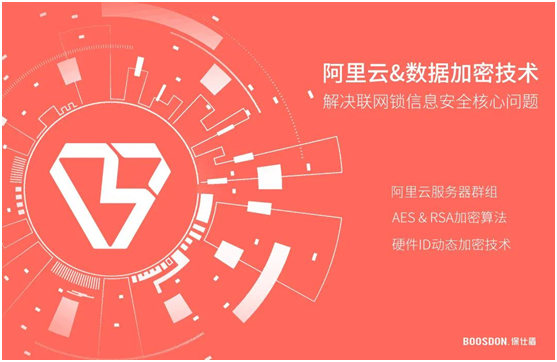 智能鎖行業(yè)產(chǎn)品發(fā)展大趨勢，你了解了嗎?