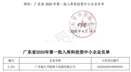 超人廚衛(wèi)庚子年成果盤點(diǎn):直面危機(jī) 勇于創(chuàng)新 我們就是“超人”!