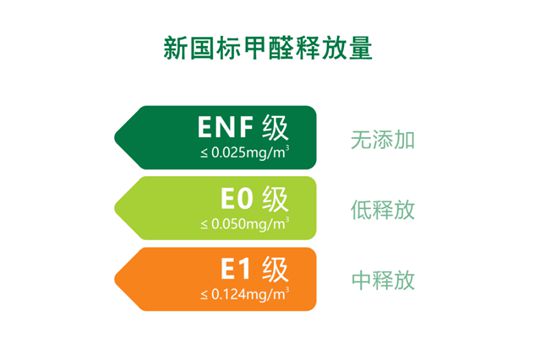 華鼎無醛歐松板：“芯”無醛，“材”健康