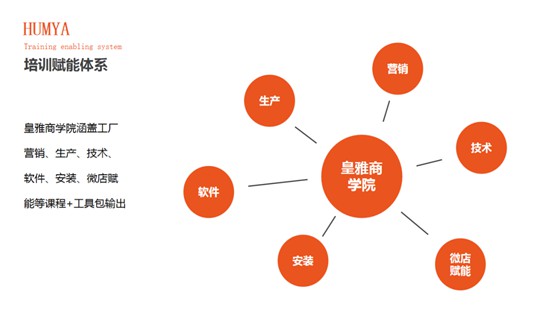 HUMYA皇雅系統(tǒng)門窗|做難且正確的事，在逆境中煥發(fā)光彩