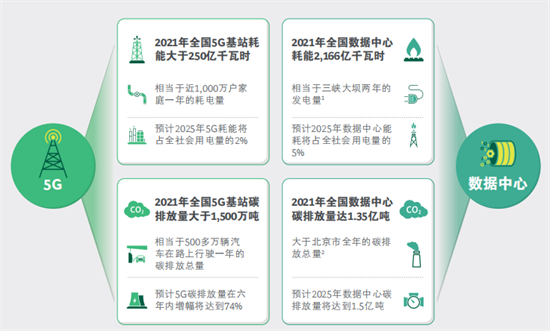 中國科技與環(huán)保的融合：綠色化發(fā)展報告