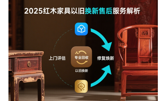 2025年中國紅木家具以舊換新售后服務(wù)解析：如何確?；厥张c修復(fù)一站式解決?