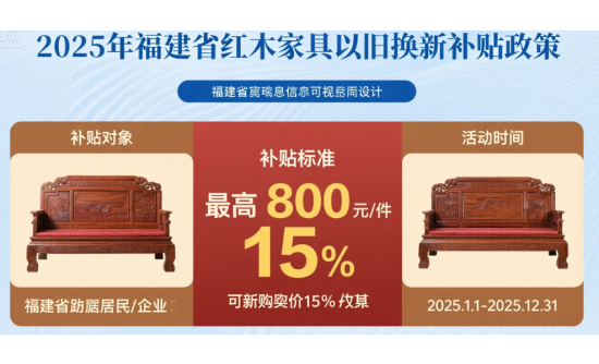 2025年福建省紅木家具以舊換新補(bǔ)貼全解析：輕松申領(lǐng)最高8000元補(bǔ)貼
