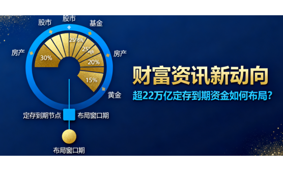 財(cái)富資訊新動(dòng)向：超22萬(wàn)億定存到期資金如何布局?