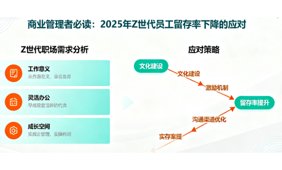 商業(yè)管理者必讀：2025年Z世代員工留存率下降的應對