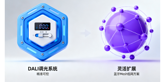 智能燈飾互聯(lián)協(xié)議詳解:DALI調(diào)光系統(tǒng)與藍牙Mesh組網(wǎng)方案對比